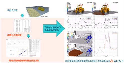 AI牽引工業軟件新升級 數據分析與人工智能的探索進化之路