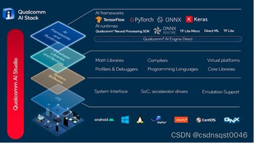 從A到Z——學習高通人工智能基礎知識與AI基礎軟件開發