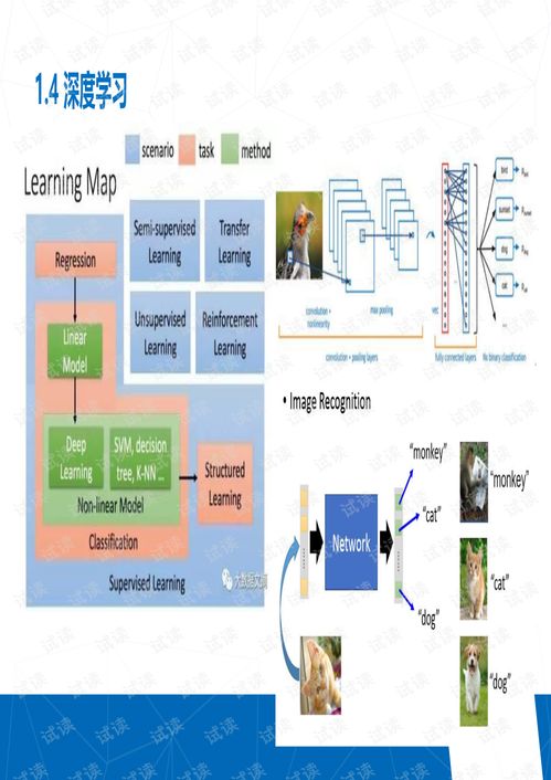 2018年人工智能基礎軟件開發(fā) 突破與挑戰(zhàn)